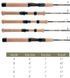 Спиннинг G.Loomis Classic Trout Panfish Spinning SR843-2 GL3 2.13м 1.7-9г (2266-59-37) 2266-59-37 фото 2