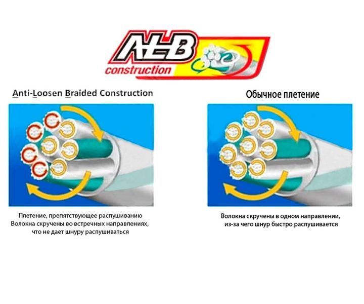 Шнур OWNER KIZUNA Broad PEx8 #0.15мм 8.2кг 300м мультфильм (56122-015) 56122-015 фото