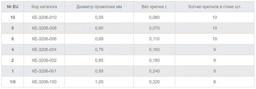 Гачки Gurza SPORT S-59 2BH №2/0 BC (широке вухо) (KE-3206-200) KE-3206-200 фото